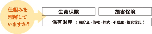 保険の仕組みをしっかり理解していますか？