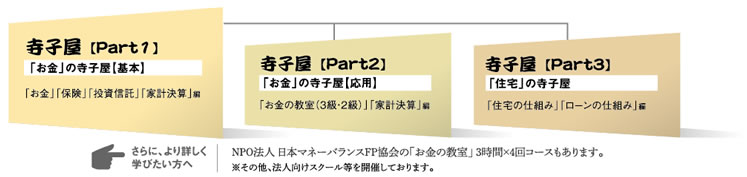 まずは寺子屋Part1、お金や保険、投資信託などの基礎を学びましょう